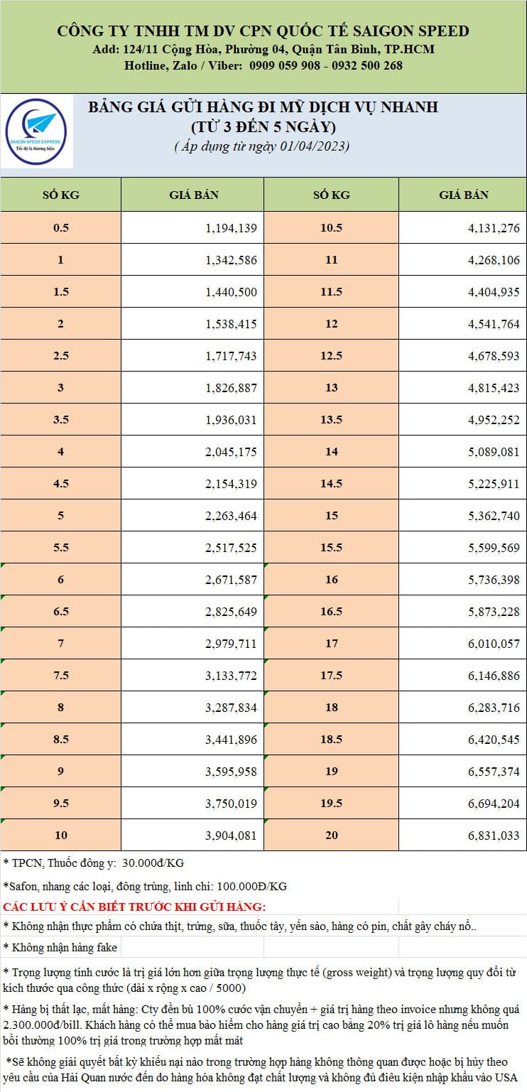 Bảng giá gửi hàng đi úc